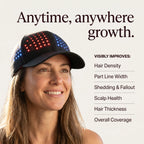Hair Growth Therapy Cap